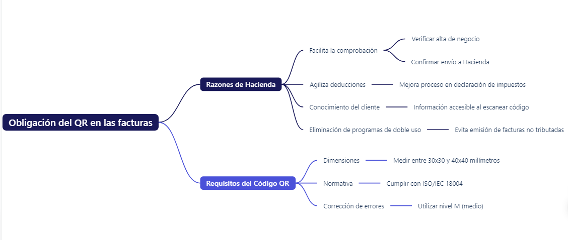 Novedades Factura Electrónica
